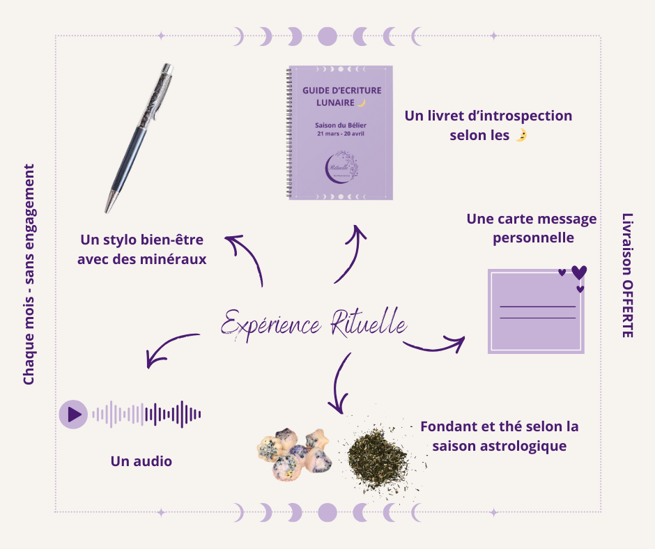 Rituelle